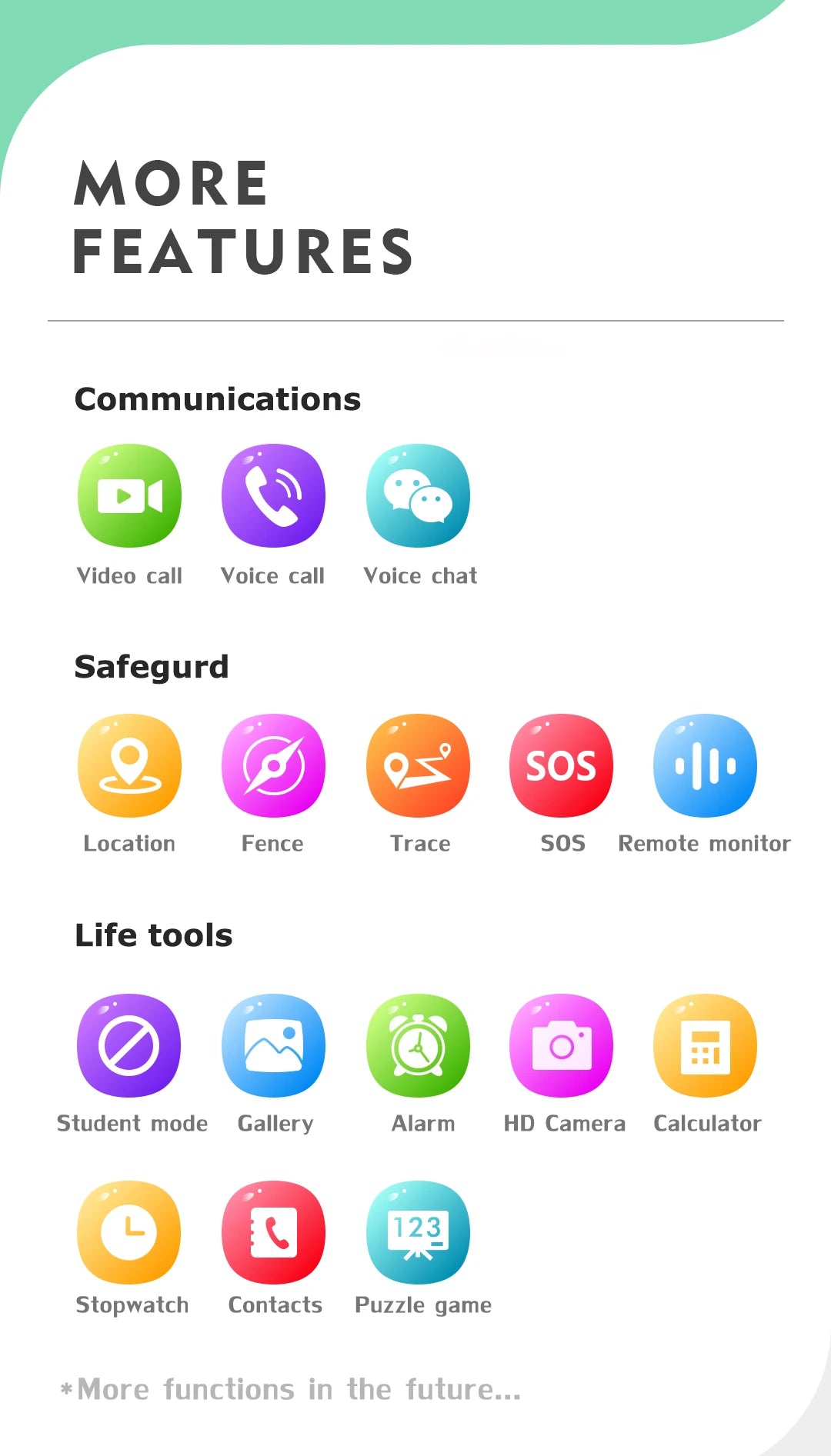 KGG 4G Smart Watch Kids GPS WiFi 1000mAh Video Call Tracker Location SOS Call Back Monitor Phone Watch Smartwatch Children Gifts